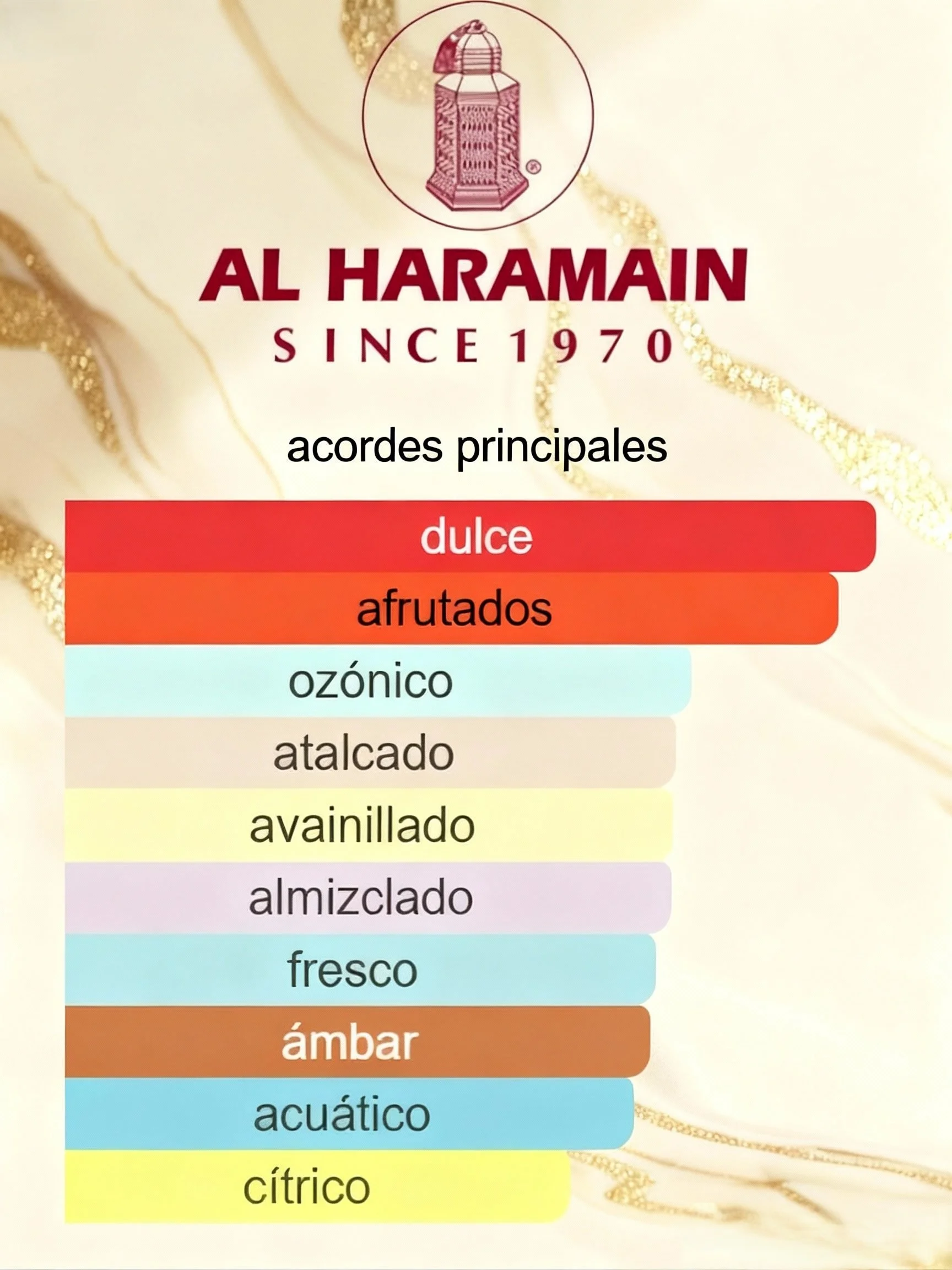 Amber Oud Gold Edition Al Haramain